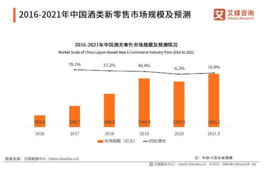 整合傳統純糧酒廠，打造“家文化”企業——川酒聯盟創始人王洪