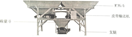 混凝土配料機(jī)結(jié)構(gòu)圖