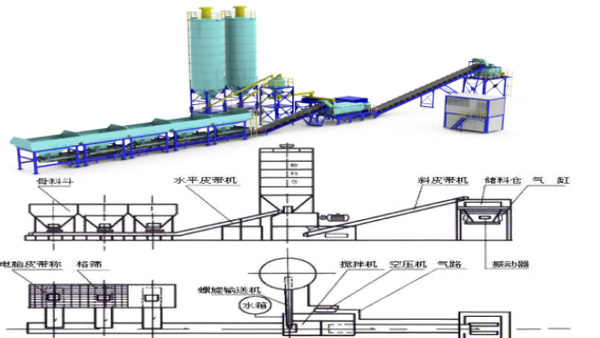 水泥穩(wěn)定土拌和機(jī)機(jī)械